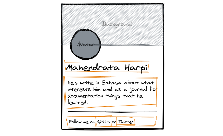 Konsep yang akan diterapkan dengan BEM CSS.